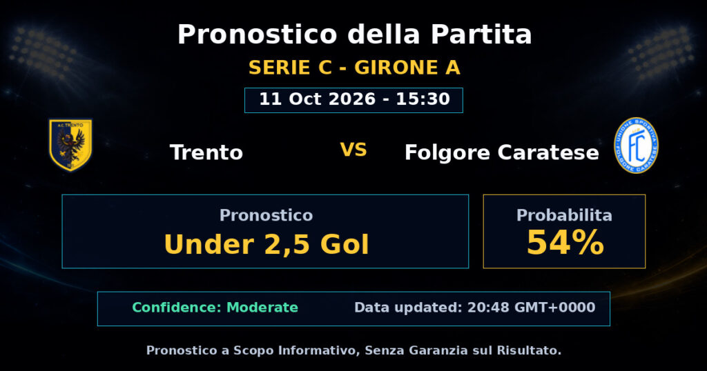 Trento vs Folgore Caratese Match Prediction - Serie C - Girone A - Betting Analysis
