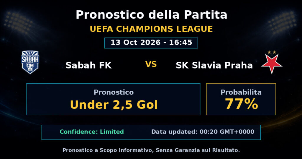Sabah FK vs SK Slavia Praha Match Prediction - UEFA Champions League - Betting Analysis