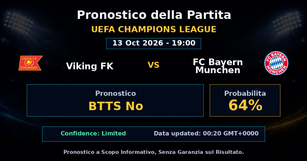 Viking FK vs FC Bayern Munchen Match Prediction - UEFA Champions League - Betting Analysis