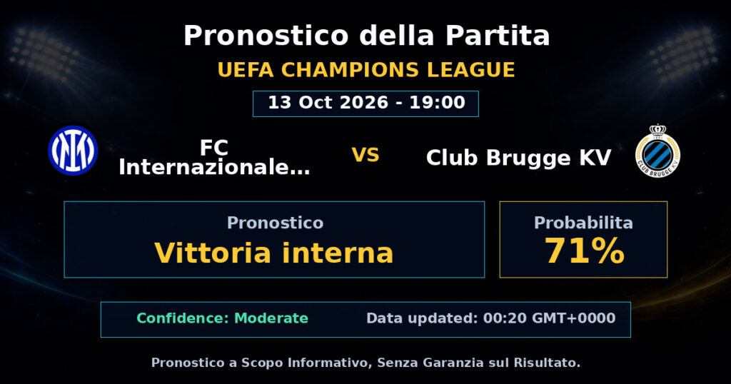 FC Internazionale Milano vs Club Brugge KV Match Prediction - UEFA Champions League - Betting Analysis