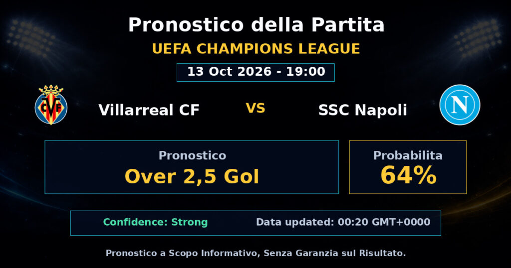 Villarreal CF vs SSC Napoli Match Prediction - UEFA Champions League - Betting Analysis