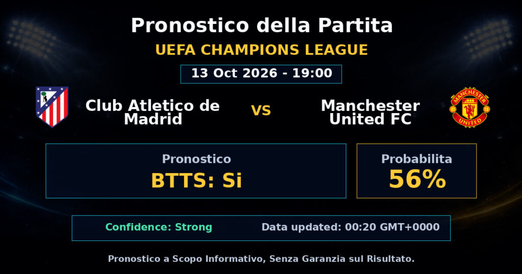 Club Atletico de Madrid vs Manchester United FC Match Prediction - UEFA Champions League - Betting Analysis