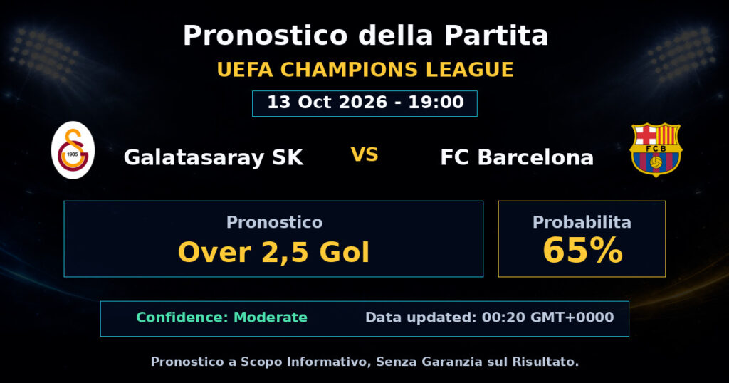 Galatasaray SK vs FC Barcelona Match Prediction - UEFA Champions League - Betting Analysis