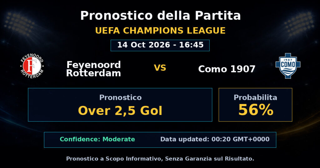 Feyenoord Rotterdam vs Como 1907 Match Prediction - UEFA Champions League - Betting Analysis