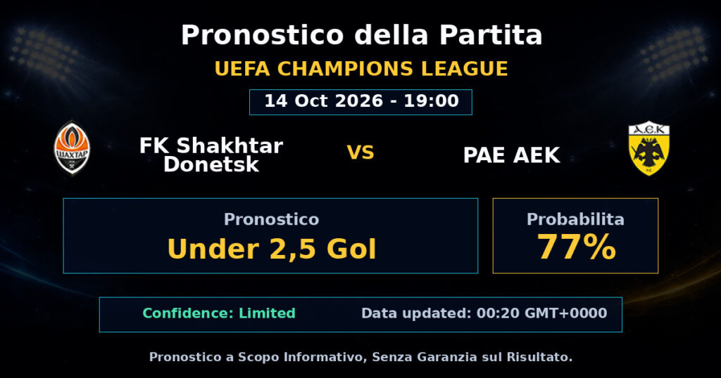 FK Shakhtar Donetsk vs PAE AEK Match Prediction - UEFA Champions League - Betting Analysis