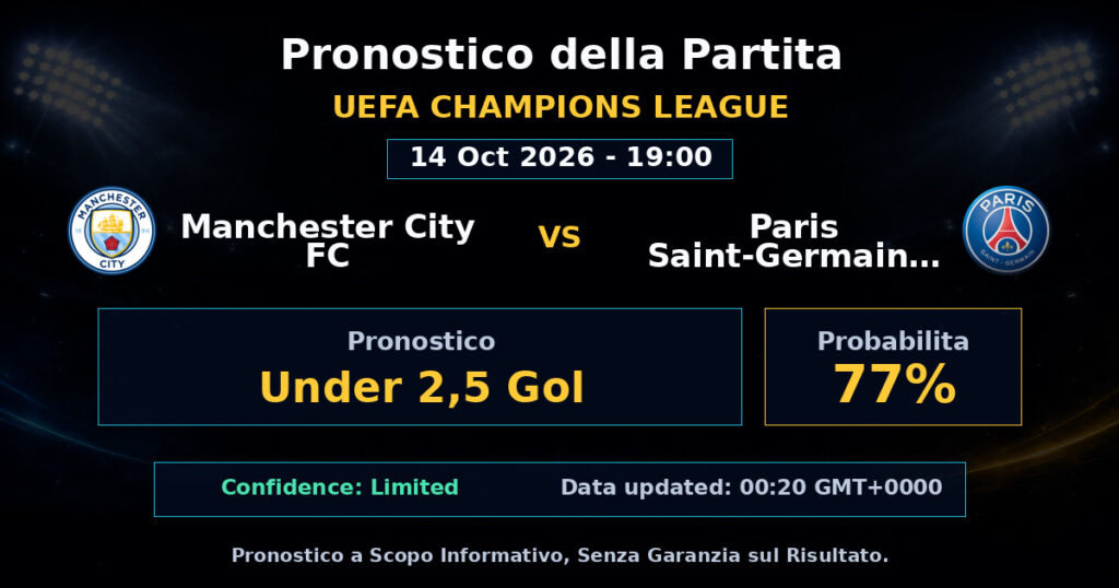 Manchester City FC vs Paris Saint-Germain FC Match Prediction - UEFA Champions League - Betting Analysis