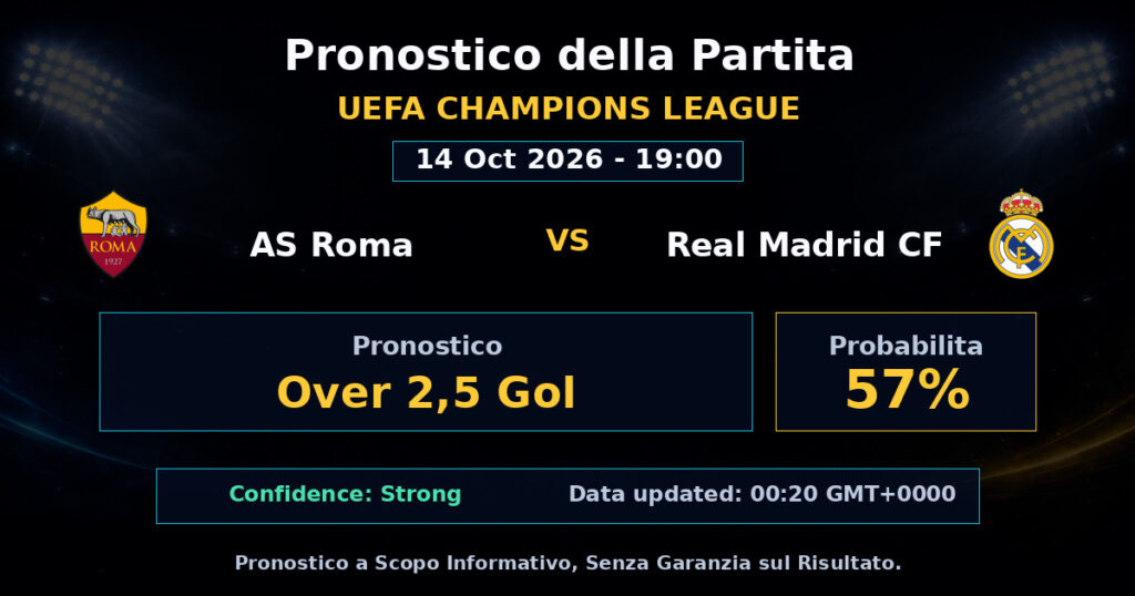 AS Roma vs Real Madrid CF Match Prediction - UEFA Champions League - Betting Analysis