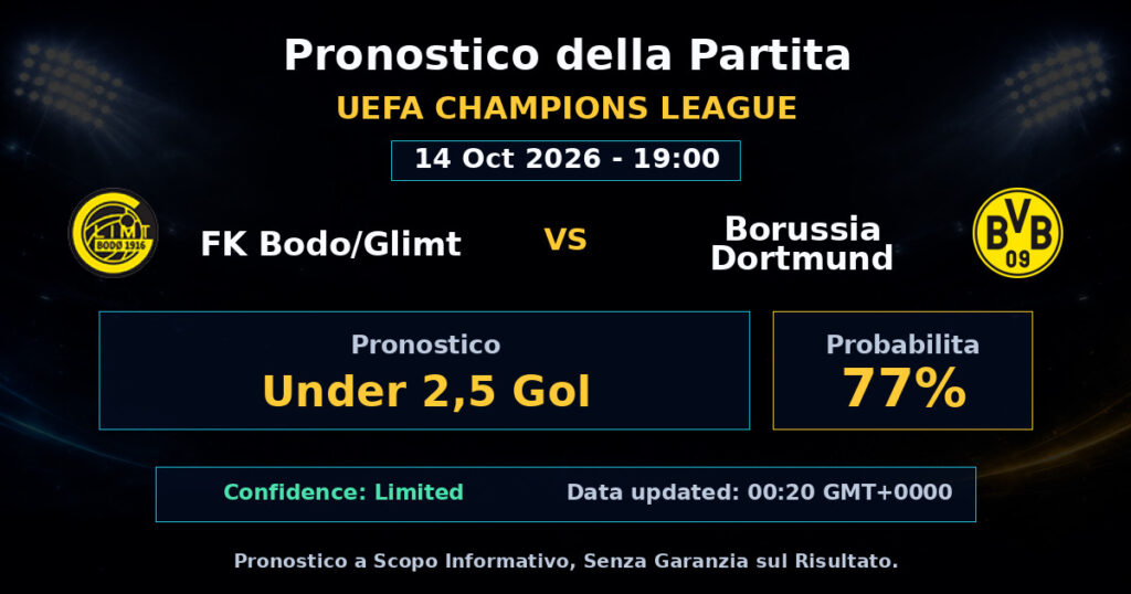 FK Bodo/Glimt vs Borussia Dortmund Match Prediction - UEFA Champions League - Betting Analysis
