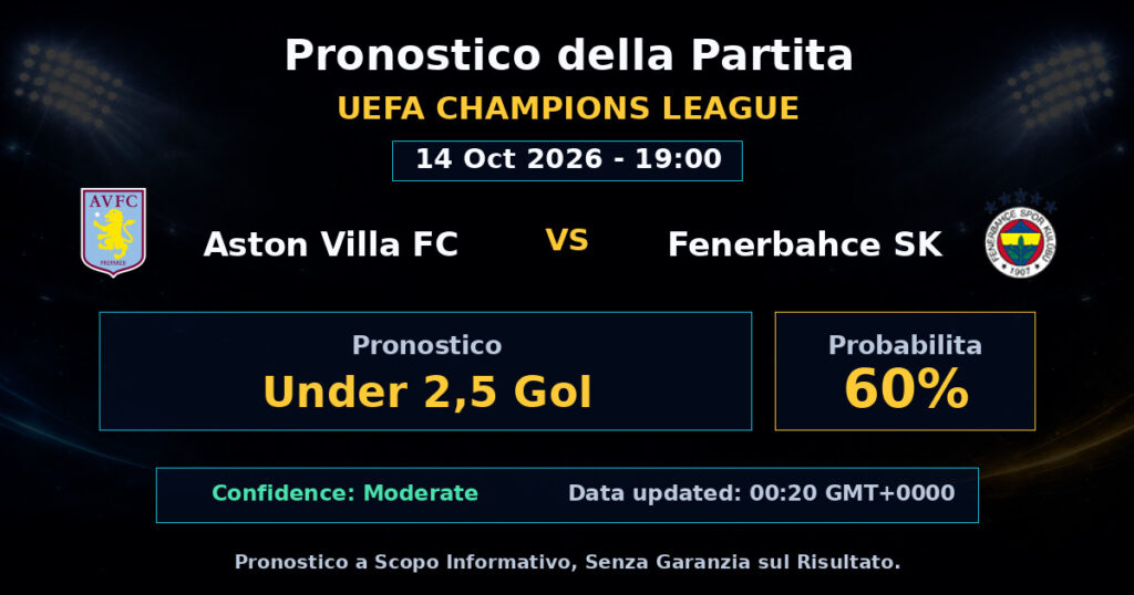 Aston Villa FC vs Fenerbahce SK Match Prediction - UEFA Champions League - Betting Analysis