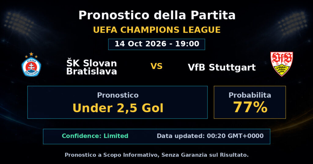 ŠK Slovan Bratislava vs VfB Stuttgart Match Prediction - UEFA Champions League - Betting Analysis