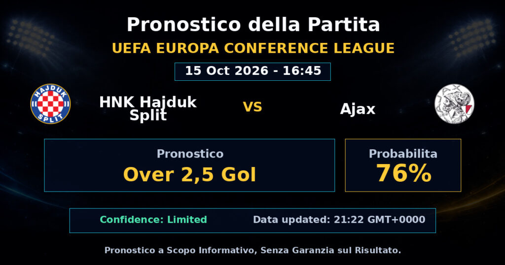 HNK Hajduk Split vs Ajax Match Prediction - UEFA Europa Conference League - Betting Analysis