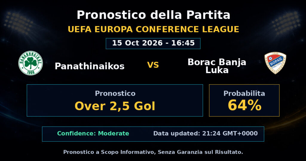 Panathinaikos vs Borac Banja Luka Match Prediction - UEFA Europa Conference League - Betting Analysis