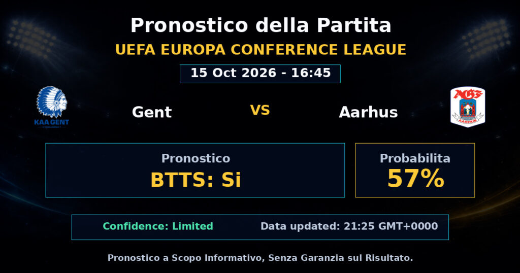 Gent vs Aarhus Match Prediction - UEFA Europa Conference League - Betting Analysis