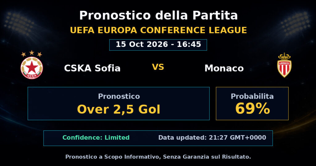 CSKA Sofia vs Monaco Match Prediction - UEFA Europa Conference League - Betting Analysis