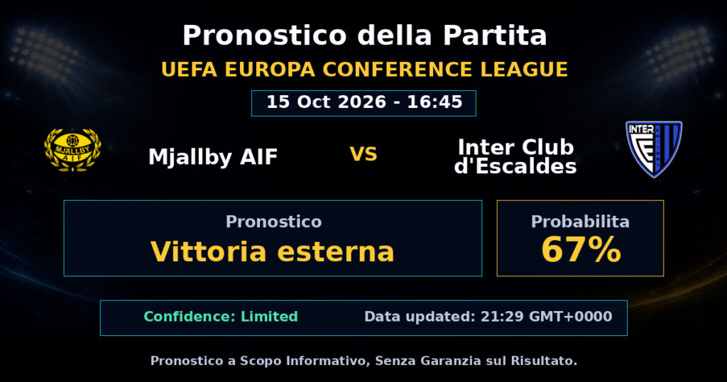 Mjallby AIF vs Inter Club d'Escaldes Match Prediction - UEFA Europa Conference League - Betting Analysis