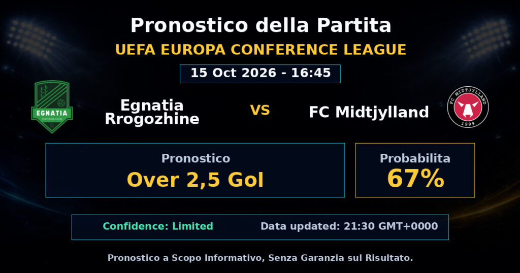 Egnatia Rrogozhine vs FC Midtjylland Match Prediction - UEFA Europa Conference League - Betting Analysis