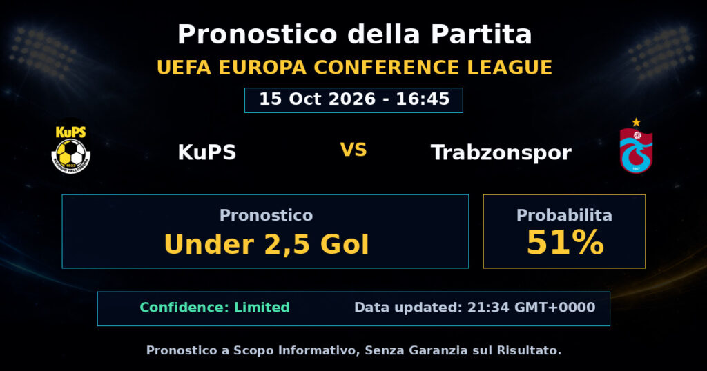 KuPS vs Trabzonspor Match Prediction - UEFA Europa Conference League - Betting Analysis
