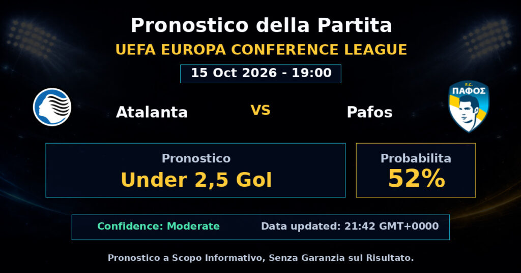 Atalanta vs Pafos Match Prediction - UEFA Europa Conference League - Betting Analysis