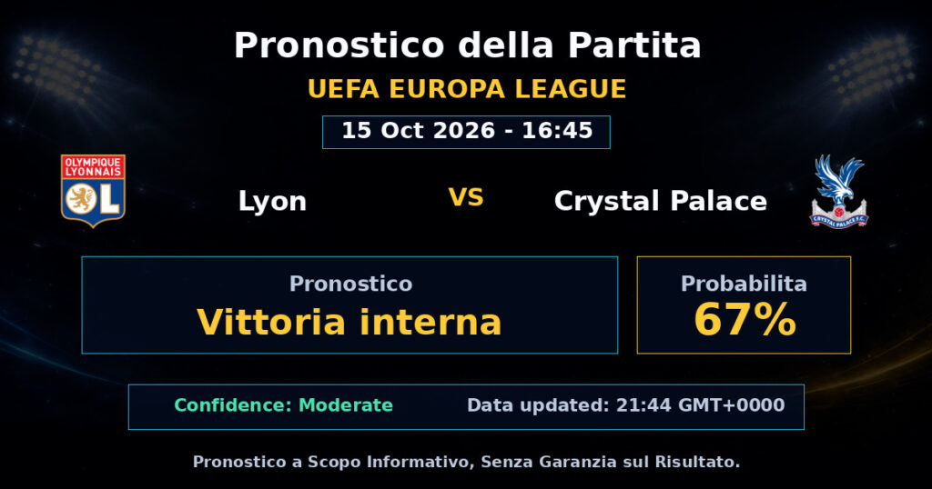 Lyon vs Crystal Palace Match Prediction - UEFA Europa League - Betting Analysis