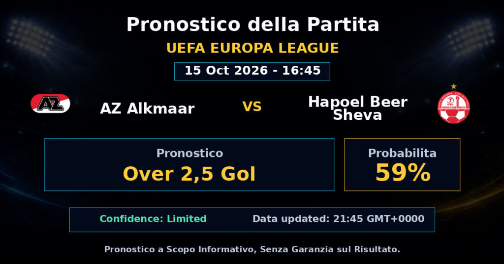 AZ Alkmaar vs Hapoel Beer Sheva Match Prediction - UEFA Europa League - Betting Analysis