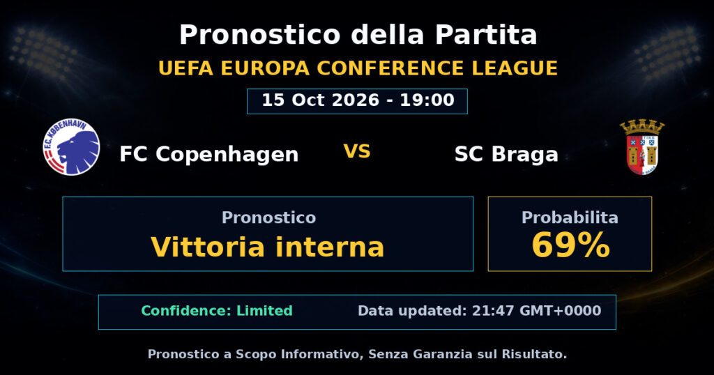 FC Copenhagen vs SC Braga Match Prediction - UEFA Europa Conference League - Betting Analysis
