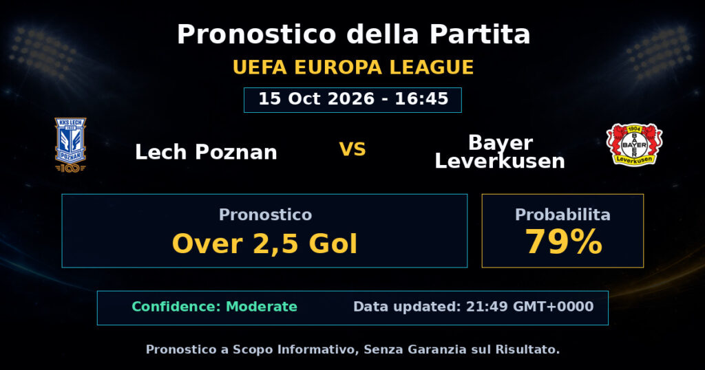 Lech Poznan vs Bayer Leverkusen Match Prediction - UEFA Europa League - Betting Analysis
