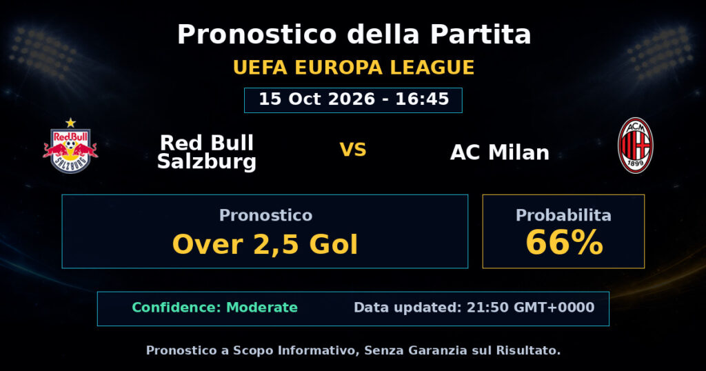 Red Bull Salzburg vs AC Milan Match Prediction - UEFA Europa League - Betting Analysis