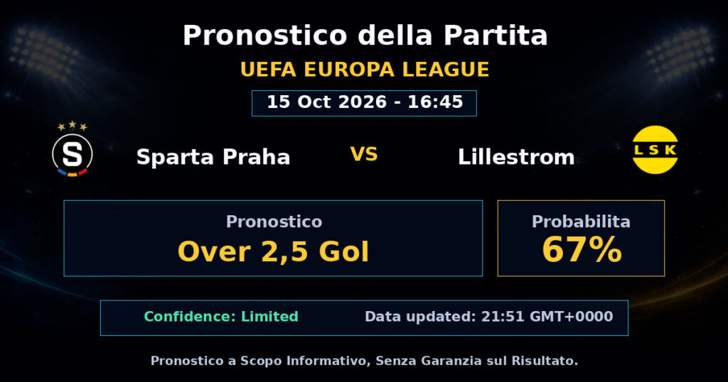 Sparta Praha vs Lillestrom Match Prediction - UEFA Europa League - Betting Analysis