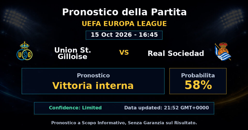 Union St. Gilloise vs Real Sociedad Match Prediction - UEFA Europa League - Betting Analysis