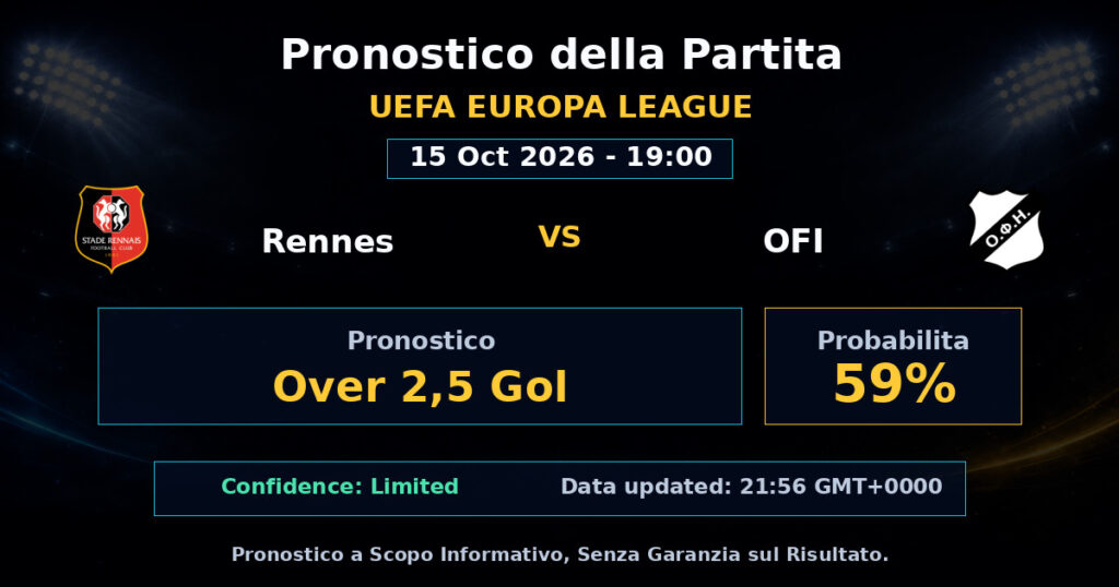 Rennes vs OFI Match Prediction - UEFA Europa League - Betting Analysis