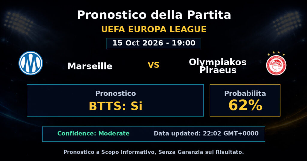 Marseille vs Olympiakos Piraeus Match Prediction - UEFA Europa League - Betting Analysis