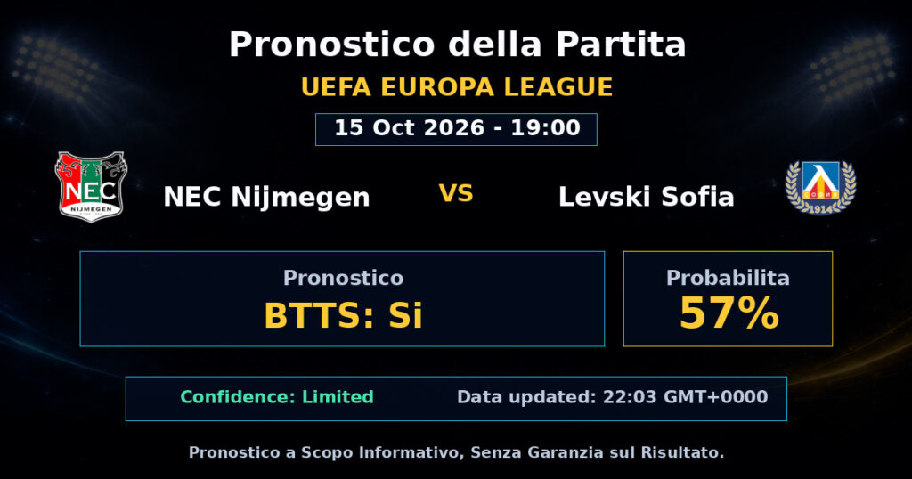NEC Nijmegen vs Levski Sofia Match Prediction - UEFA Europa League - Betting Analysis