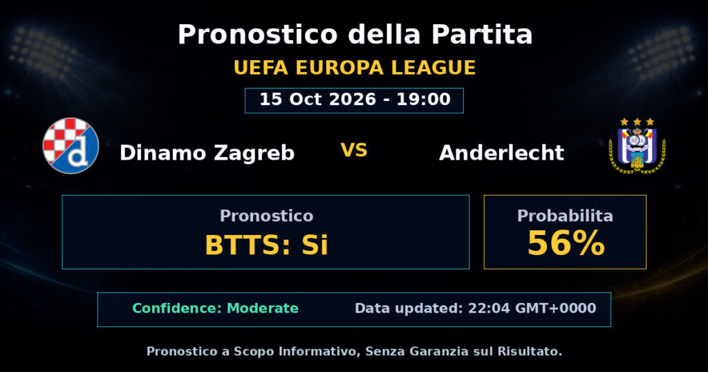 Dinamo Zagreb vs Anderlecht Match Prediction - UEFA Europa League - Betting Analysis