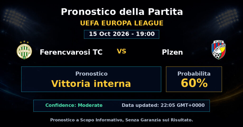 Ferencvarosi TC vs Plzen Match Prediction - UEFA Europa League - Betting Analysis