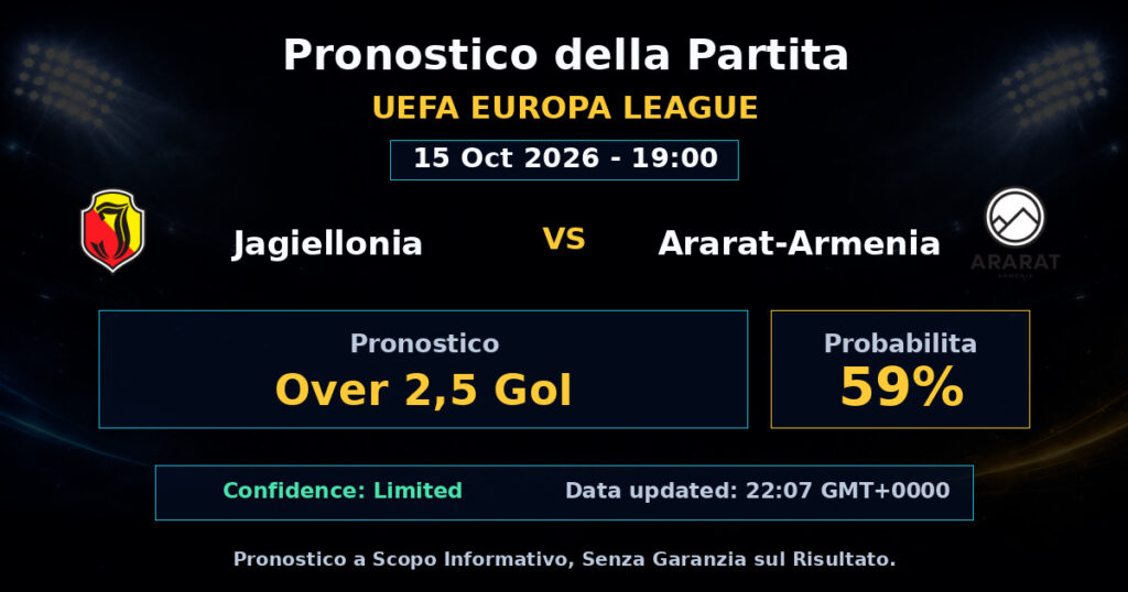 Jagiellonia vs Ararat-Armenia Match Prediction - UEFA Europa League - Betting Analysis