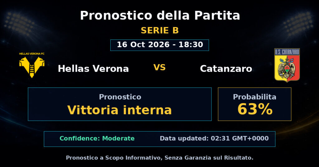 Hellas Verona vs Catanzaro Match Prediction - Serie B - Betting Analysis
