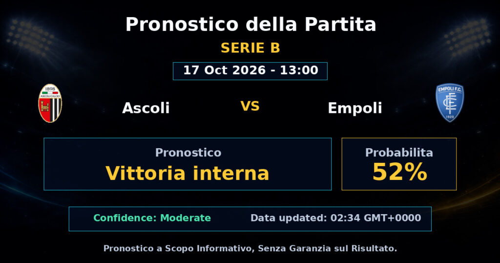 Ascoli vs Empoli Match Prediction - Serie B - Betting Analysis