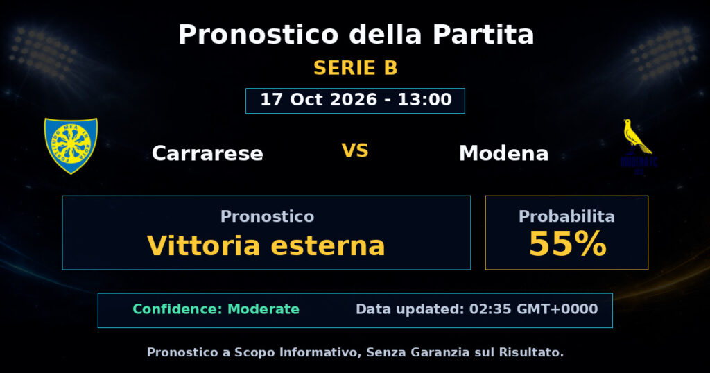 Carrarese vs Modena Match Prediction - Serie B - Betting Analysis