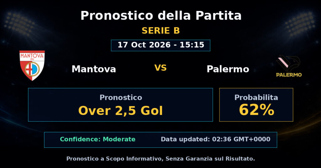 Mantova vs Palermo Match Prediction - Serie B - Betting Analysis
