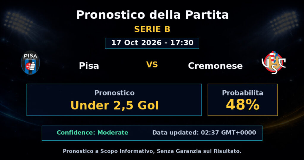 Pisa vs Cremonese Match Prediction - Serie B - Betting Analysis