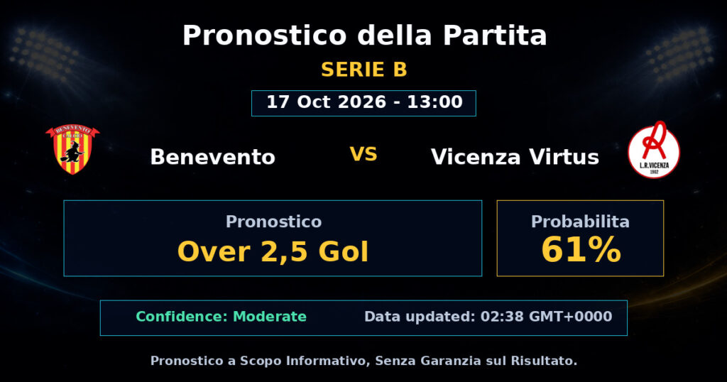 Benevento vs Vicenza Virtus Match Prediction - Serie B - Betting Analysis