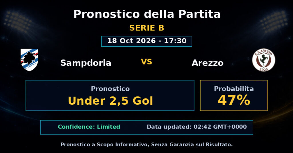 Sampdoria vs Arezzo Match Prediction - Serie B - Betting Analysis