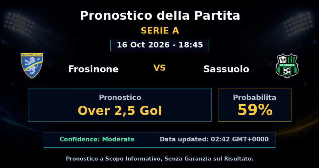 Frosinone vs Sassuolo Match Prediction - Serie A - Betting Analysis