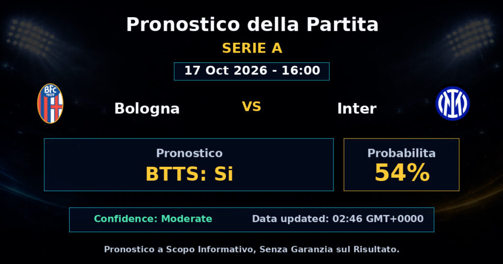 Bologna vs Inter Match Prediction - Serie A - Betting Analysis