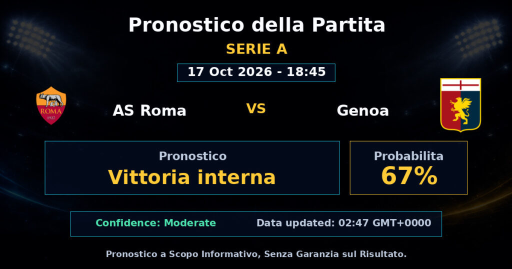 AS Roma vs Genoa Match Prediction - Serie A - Betting Analysis