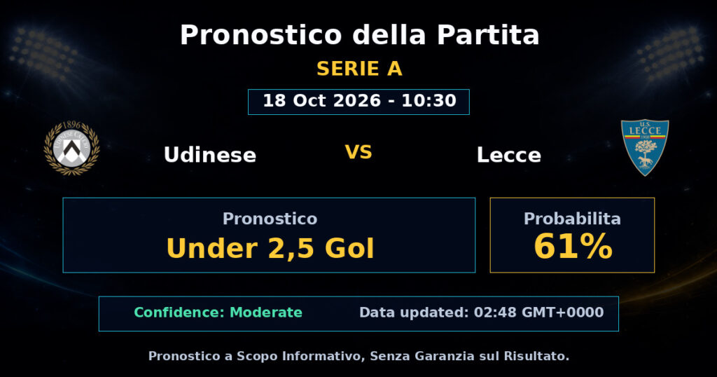 Udinese vs Lecce Match Prediction - Serie A - Betting Analysis