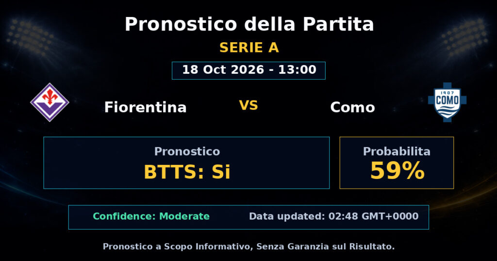 Fiorentina vs Como Match Prediction - Serie A - Betting Analysis