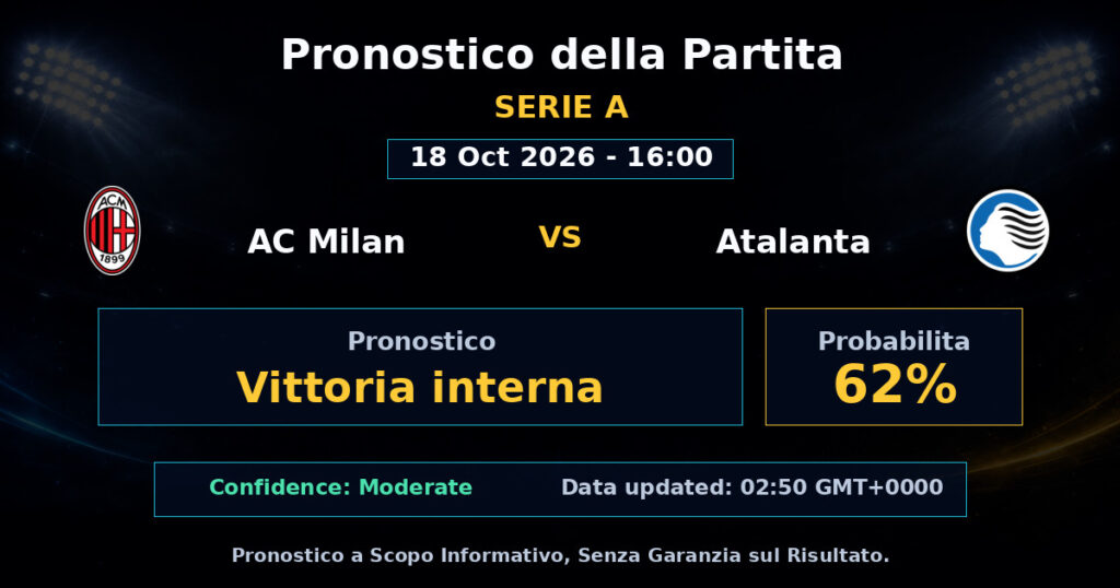 AC Milan vs Atalanta Match Prediction - Serie A - Betting Analysis