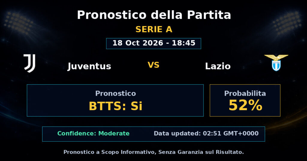 Juventus vs Lazio Match Prediction - Serie A - Betting Analysis