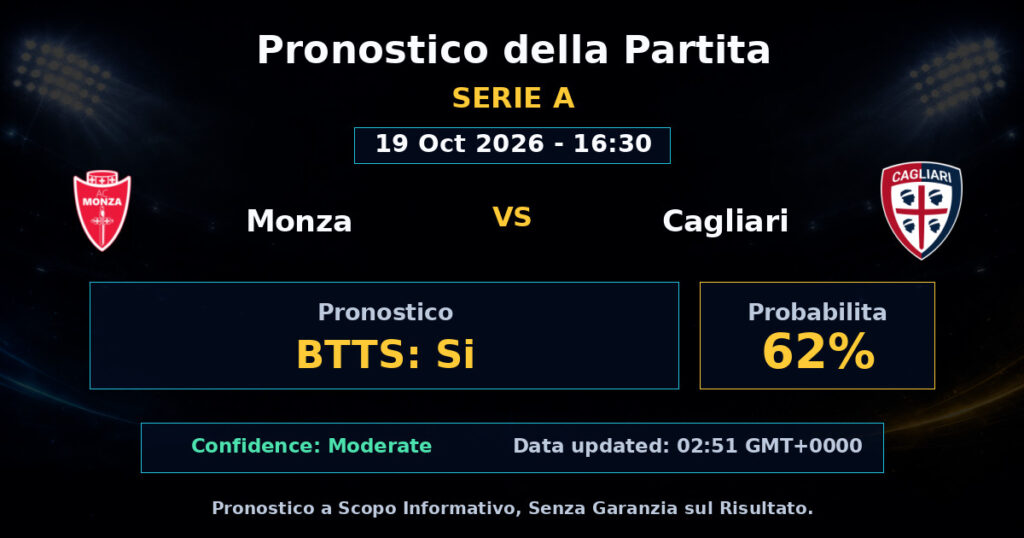 Monza vs Cagliari Match Prediction - Serie A - Betting Analysis